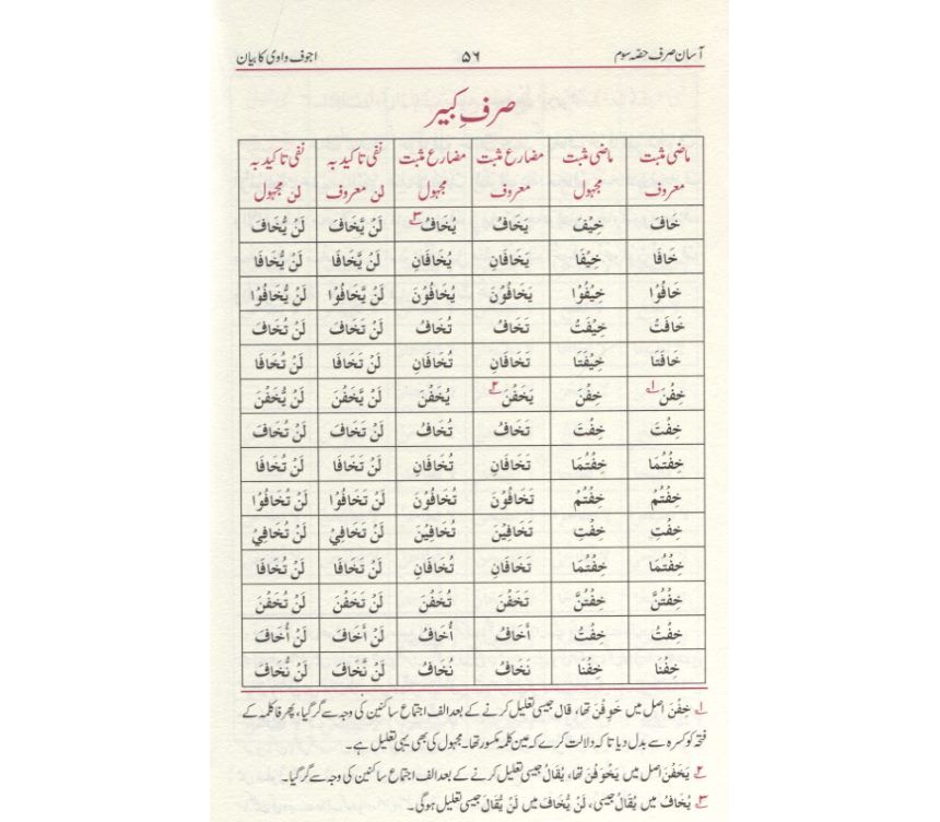 Chiseled Meaning In Urdu, Saaf صاف